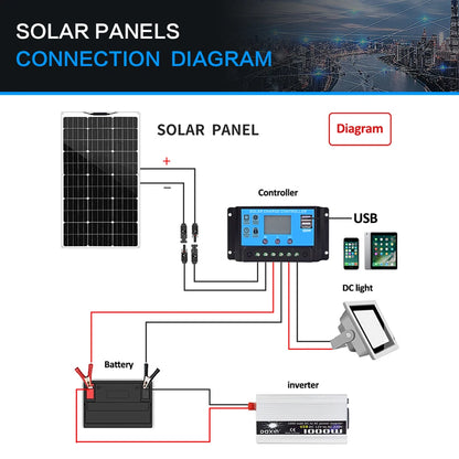 WUZECK Flexible Solar Panel 500W 400W 300w 200W 100W Mono Solar pate 18V Photovoltaic Module off grid Power for RVs Boat Caravan