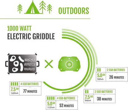 PST3041 Portable Power Station for Indoor and Outdoor Use Included 3000W Nexus PowerStation w/ (4) 5.0Ah Battery