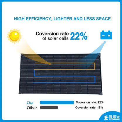 XINPUGUANG 1kw 1000W 500W 300W 100W Solar Panel Monocrystalline Waterproof For Home Charge 12V  24V Outdoor camping car Battery