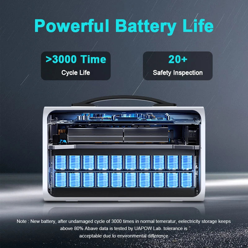 2600W 2400W portable power station lifepo4 UPS Power Supply Camping Solar Electric Generator Power Bank Rechargeable battery Out