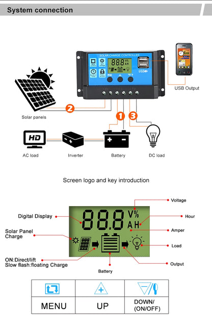 Energy Solar Controller Dual USB 5V Output LCD Display PWM Battery Charger 10A/12V/24V Solar Panel Charge and Discharge