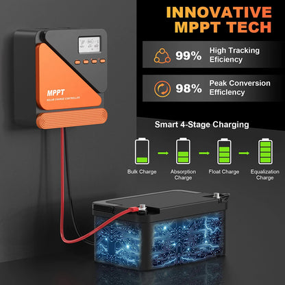PVBEYORND MPPT Solar Charge Controller 20A 40A 60A Solar Controller MPPT 12V 24V Solar PV Regulator Fit for Lead-acid/Lithium