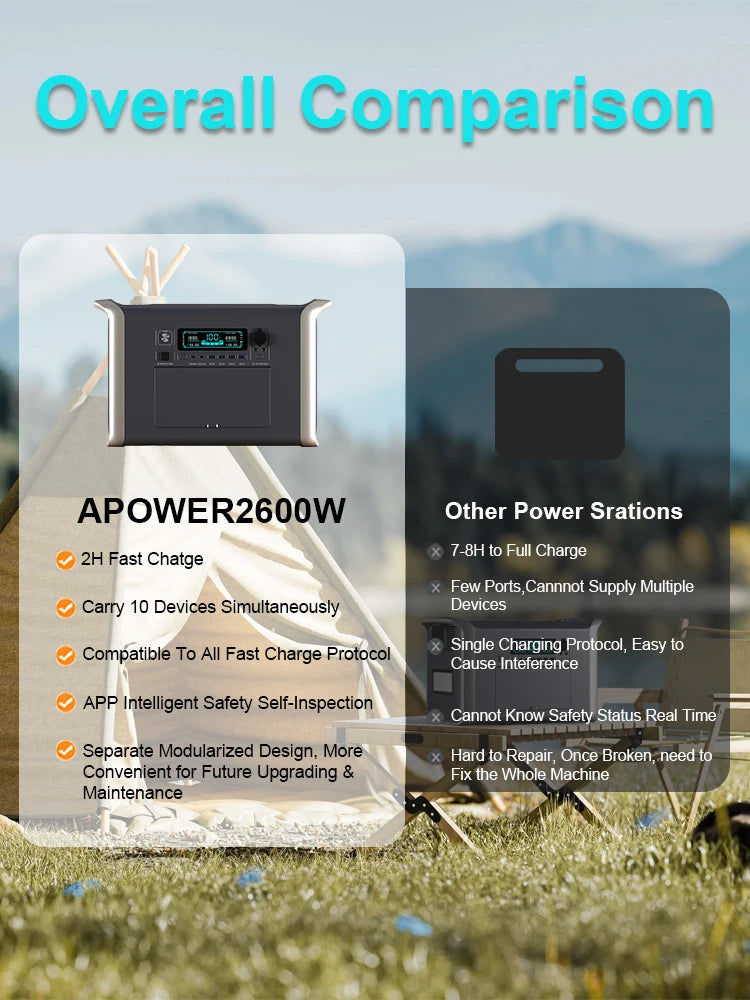 Germany Warehouse Stock 1800W 2400W Lifepo4 Battery Portable Power Station UPS Function Camping Emergency Power Energy