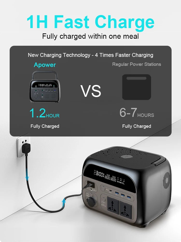 Ctolity 345Wh 500w Portable Power Station 220v Lifepo4 Battery Solar Generator 108000mAh Camping Equipment Wireless Charging