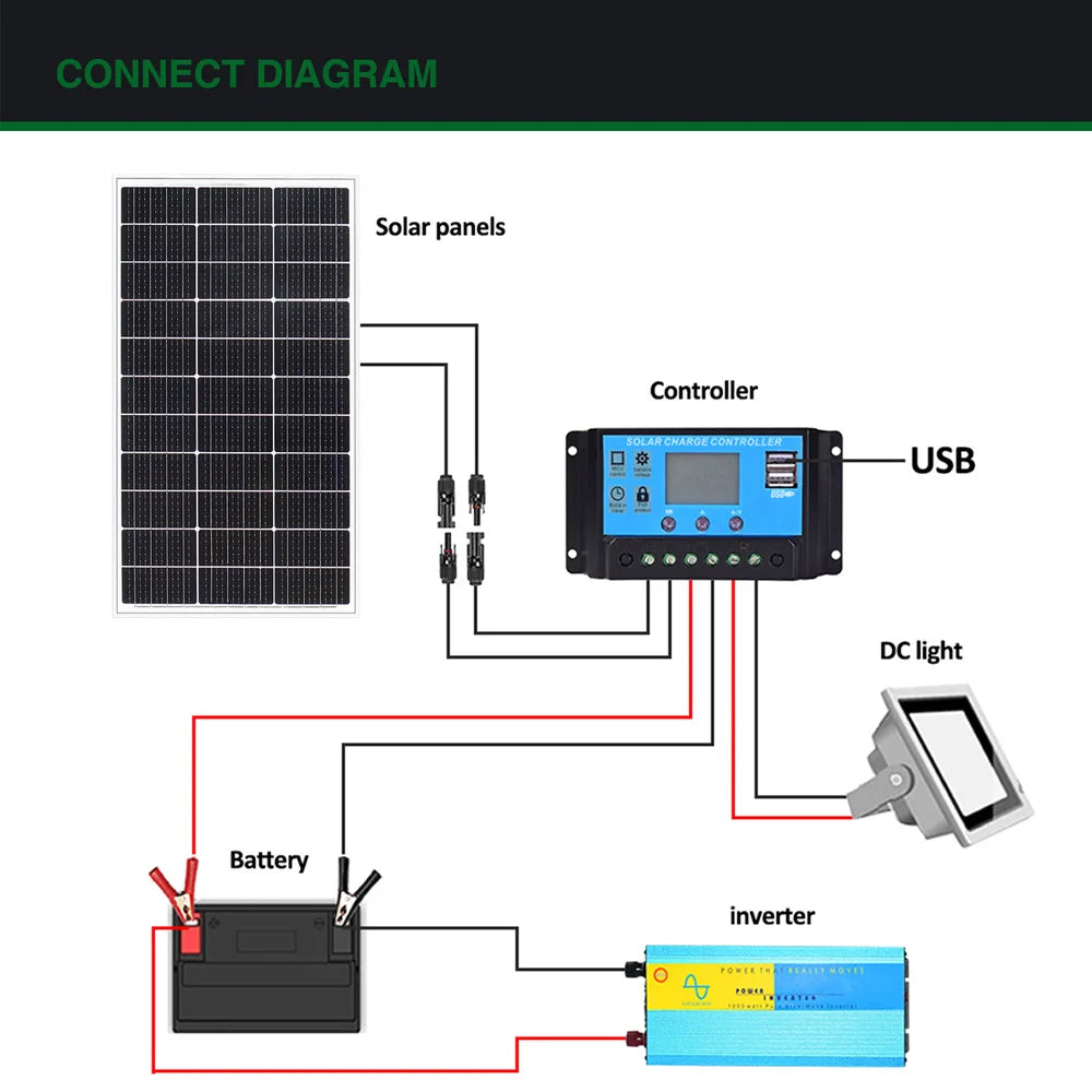 400W Rigid Solar Panel 300W 200W 100W 18V Photovoltaic Panel Aluminum Frame 12V / 24V Battery Charge For RV/Home /Caravan/Travel