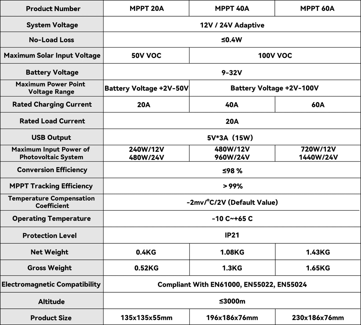 PVBEYORND MPPT Solar Charge Controller 20A 40A 60A Solar Controller MPPT 12V 24V Solar PV Regulator Fit for Lead-acid/Lithium