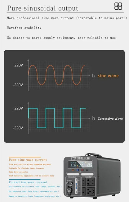 600W-2000W Portable Power Station Charging External Batteries 220V Energy Storage Supply Outdoor Camping Campervan RV