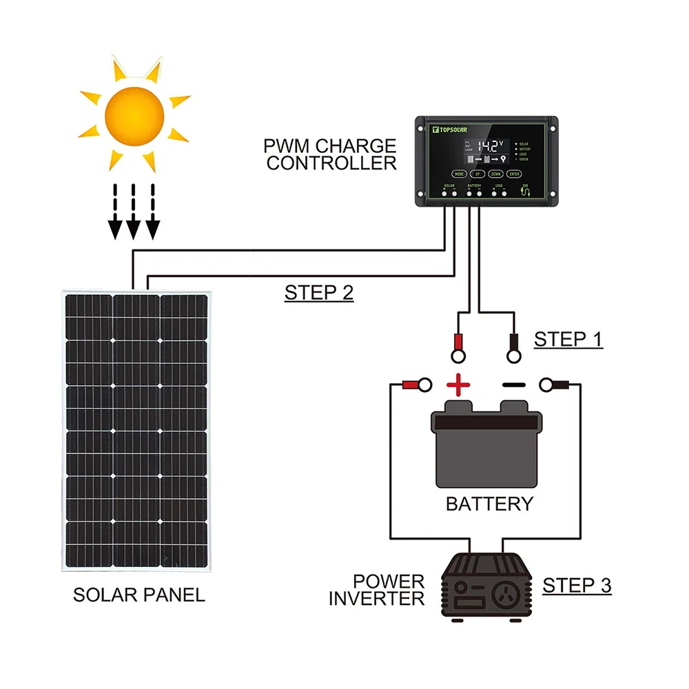 BOGUANG Rigid Solar Panel Set Glass SolarPanel 100W 200W (2pcs 100W Rigid panel solar ) 18V Photovoltaic charging for battery