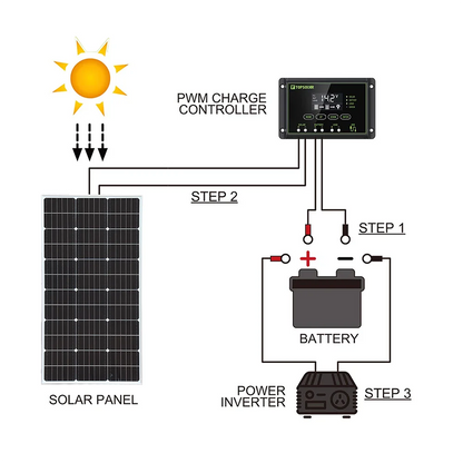 BOGUANG Rigid Solar Panel Set Glass SolarPanel 100W 200W (2pcs 100W Rigid panel solar ) 18V Photovoltaic charging for battery