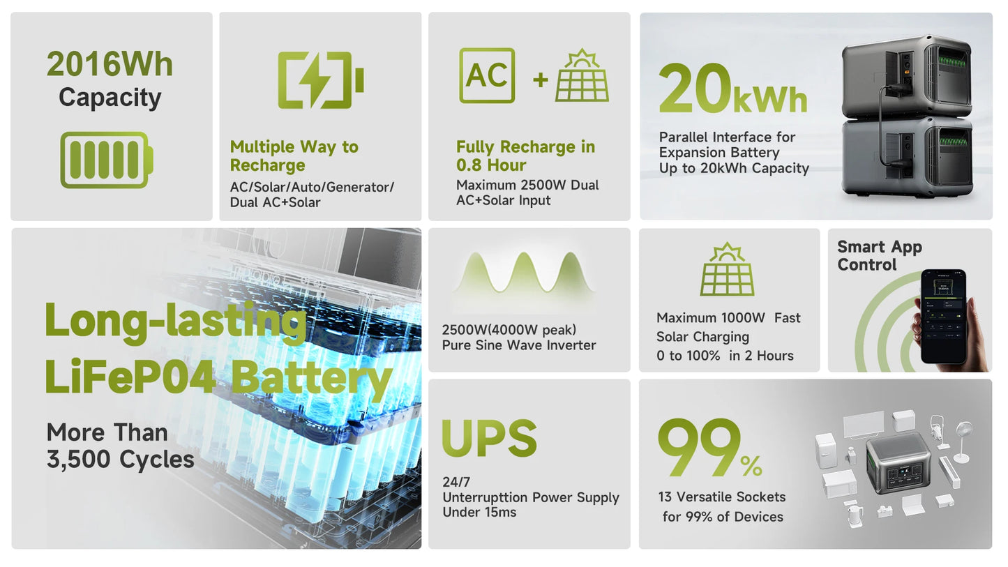 ALLPOWERS R2500 Portable Power Station 2016Wh Expandable to 20kWh LFP Battery 2500W Emergency Household / Outdoor Power Supply