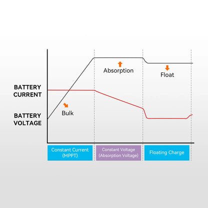 PowMr Boost Voltage Charge Controller MPPT 10A 24V 36V 48V 60V 72V Fit for LiFePO4 Gel and flooded lead-acid Battery Max PV 400W