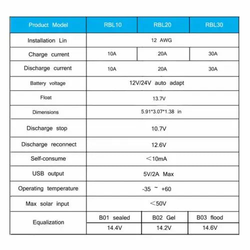 PWM 12V 24V With USB Solar Regulator with Big LCD IP32 PV Battery 30A Home Improvement PWM Wind Solar Hybrid Charge Controller