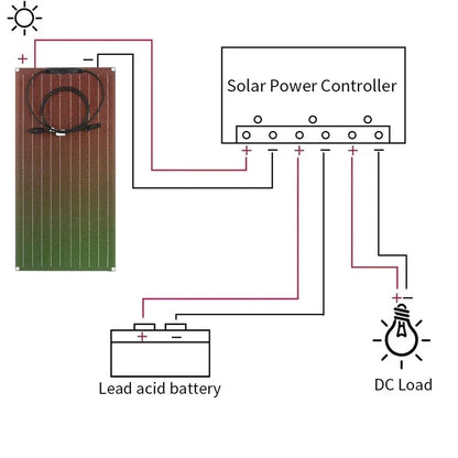 Flexible Solar Panel Kit 300 Watt PV Module 600 Watt 12V/24V Solar Cable Cell for Home Outdoor Car Boat Battery Camping Trip