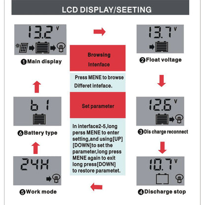 30A Solar Charge and Discharge Controller LCD Display Dual USB Automatic Solar Panel Charger Regulator 12V-24V Voltage Regulator