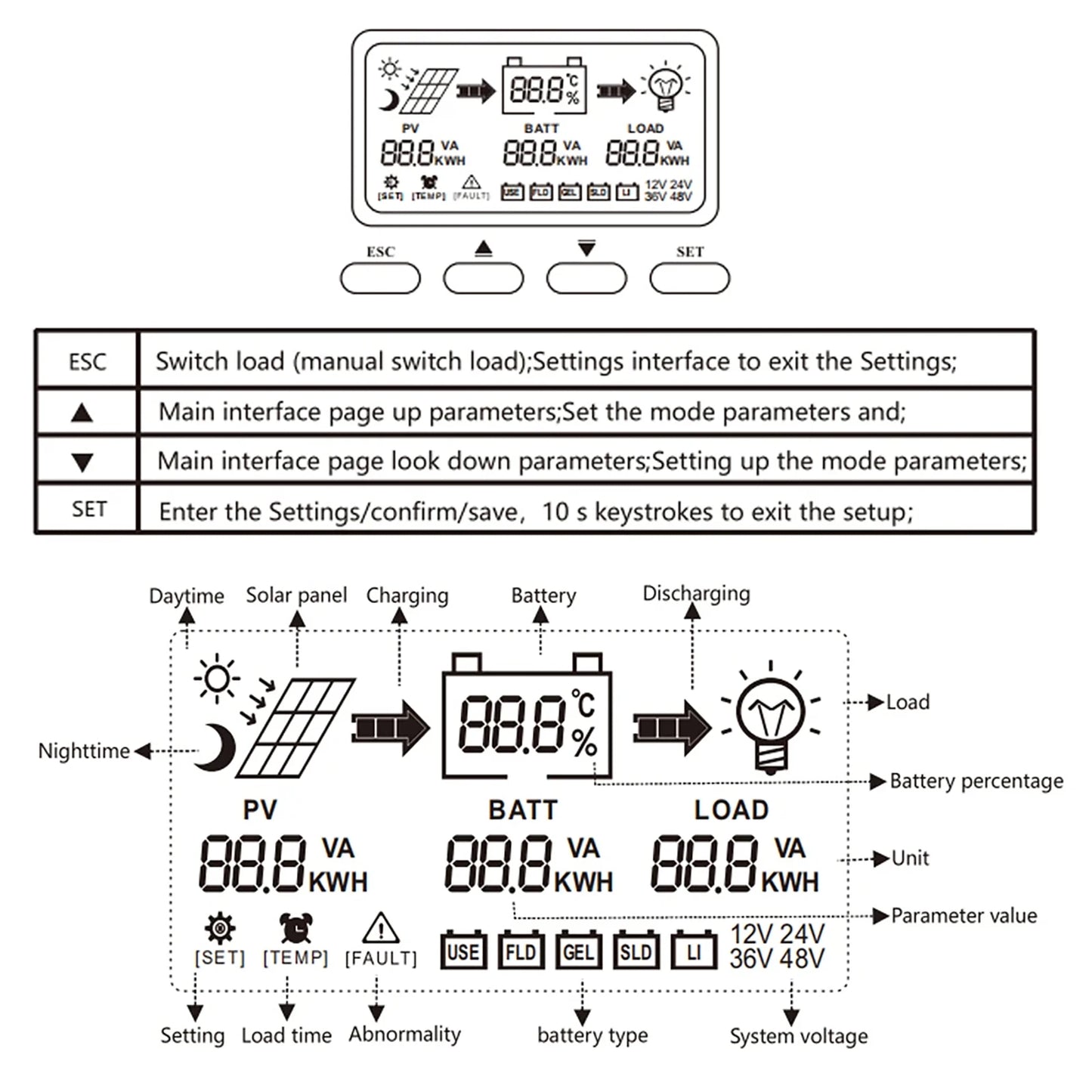 PVBEYORND MPPT Solar Charge Controller 20A 40A 60A Solar Controller MPPT 12V 24V Solar PV Regulator Fit for Lead-acid/Lithium