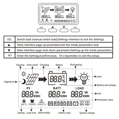 PVBEYORND MPPT Solar Charge Controller 20A 40A 60A Solar Controller MPPT 12V 24V Solar PV Regulator Fit for Lead-acid/Lithium