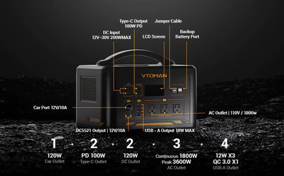 VTOMAN JUMP 2200 Portable Power Station 828/1548Wh LiFeP04 Battery Solar Generator Solar for Home Outdoor Camping