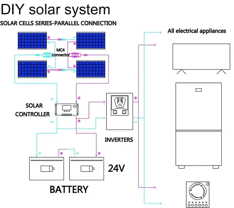 Flexible Solar Panel Kit 300 Watt PV Module 600 Watt 12V/24V Solar Cable Cell for Home Outdoor Car Boat Battery Camping Trip