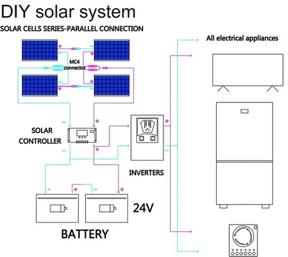 Flexible Solar Panel Kit 300 Watt PV Module 600 Watt 12V/24V Solar Cable Cell for Home Outdoor Car Boat Battery Camping Trip