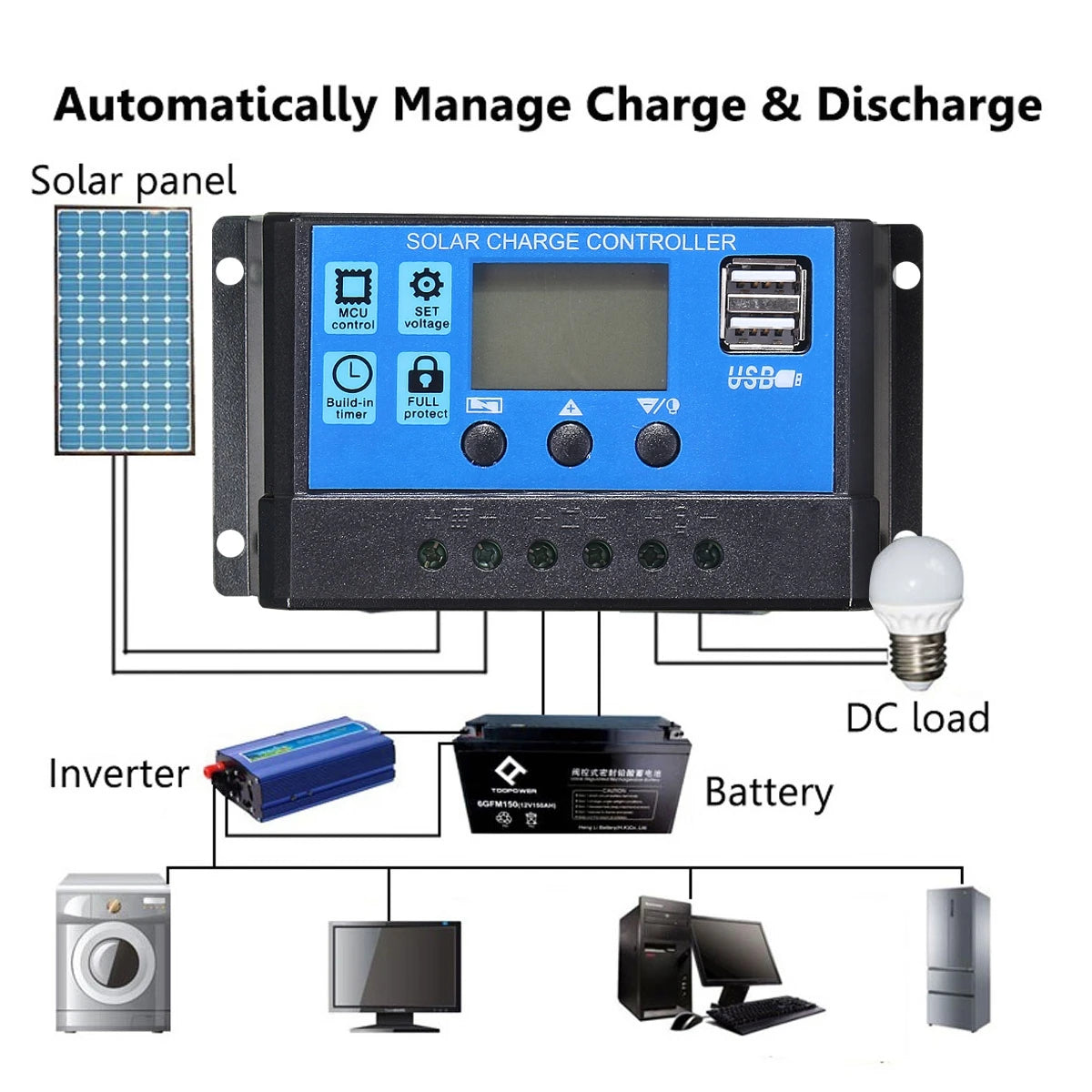 30A Solar Charge and Discharge Controller LCD Display Dual USB Automatic Solar Panel Charger Regulator 12V-24V Voltage Regulator