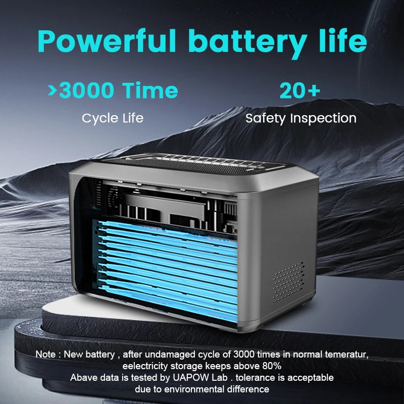 1000W 1024WH Camping Portable Power Station 220V EU Lifepo4 Battery Camping Powerstation Bank Solar Generator RV Camping Laptop