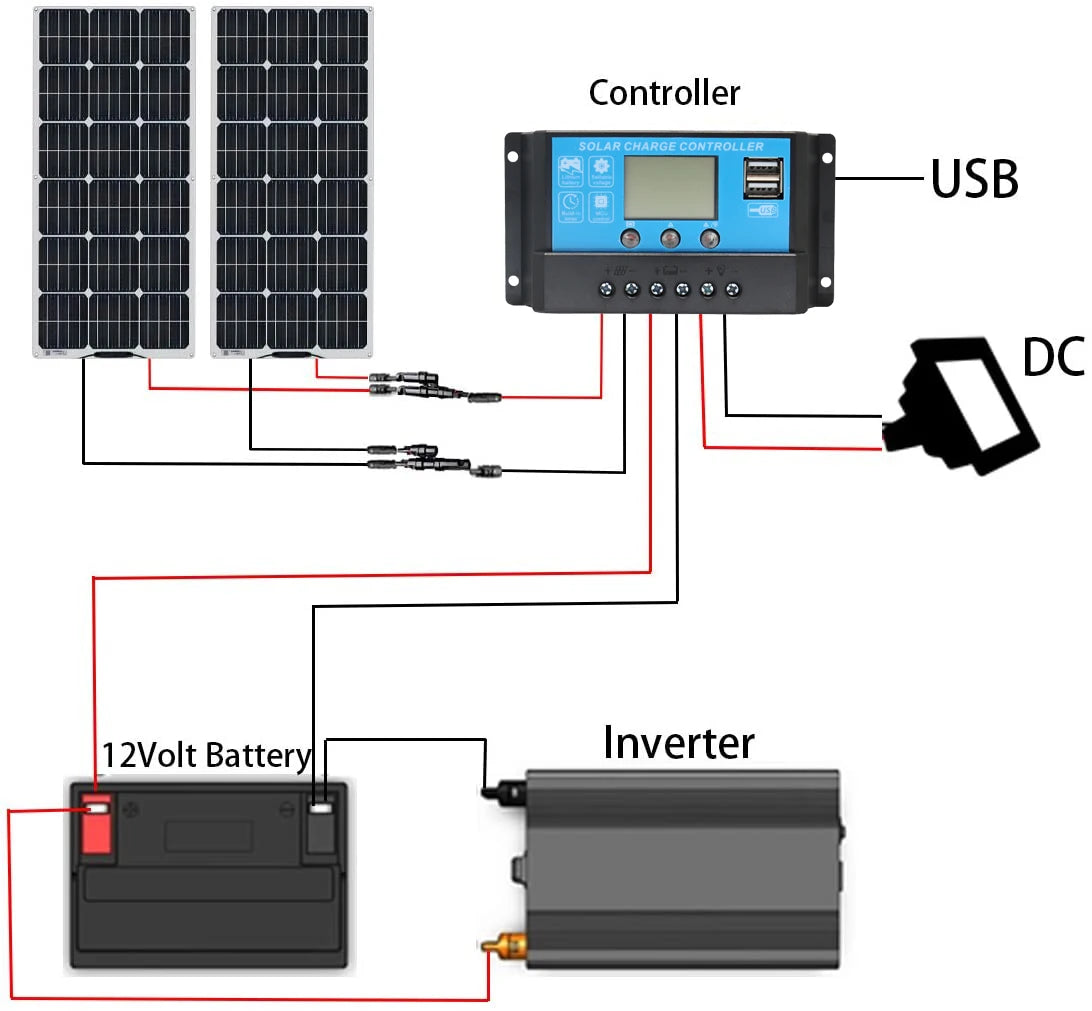 Semi- Flexible Solar Panel 150W 21.6V balcony photovoltaic PV 150 WATT CELL for home boat camper 12v /24V battery charger