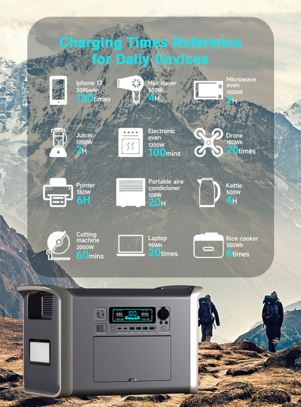 2600W 2048Wh Solar Portable Power Station 1600W 1024Wh Solar Energy Storage Power Station 220V 110V Camping Battery Lifepo4 Cell