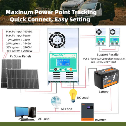 PowMr MPPT 60A Solar Charge Controller 12V 24V 36V 48V Battery Charge Voltage Regulator