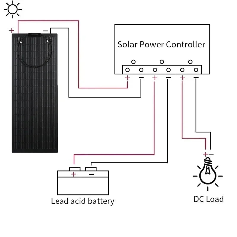 Flexible Solar Panel 100W 200W 12V Battery Charger Upgrade Photovoltaic Panel Kit for Outdoor Camper Yacht Home Car RV Travel