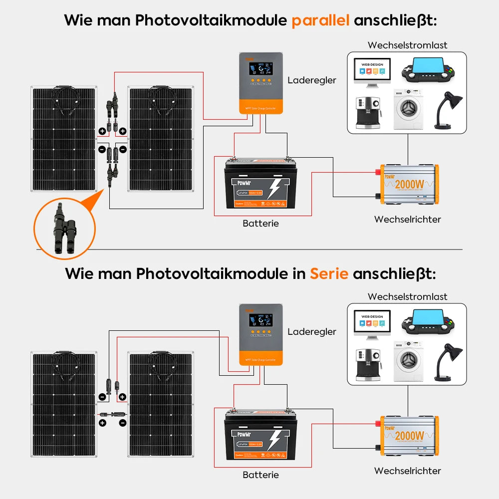 PowMr 100W Solar Panel 12V Household Power for Solar Battery Camping RV Boat Rechargeable Solar Cell Flexible Photovoltaic Panel