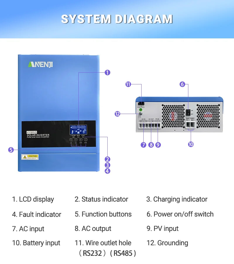 6.2KW 4KW 48V 24V Hybrid Solar Inverter MPPT Pure Sine Wave On/Off Grid Inversor 230V Built-in 120A 100A Solar Charger PV 500V