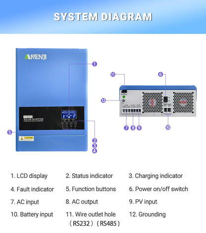 6.2KW 4KW 48V 24V Hybrid Solar Inverter MPPT Pure Sine Wave On/Off Grid Inversor 230V Built-in 120A 100A Solar Charger PV 500V