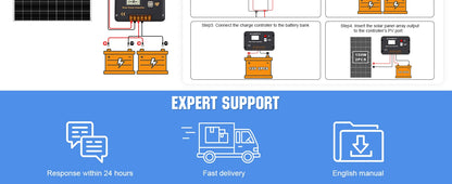 ECO-WORTHY 200Watts 12 Volt/24 Volt Solar Panel Kit withHigh Efficiency Monocrystaline Solar Panel and 30A PWM Charge Controller