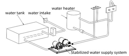 SEAFLO Rv Water Pump and Accumulator Tank System 33&42&51 Series 12V 24V DC Booster High Flow Water Pump Set RV Water Pump