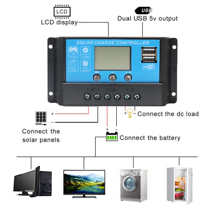 WUZECK Flexible Solar Panel 200W OR 12V Solar Panel Kit 2pcs 100W Monocrystalline 12 V 24V controller Solar cable PV cell 200 W