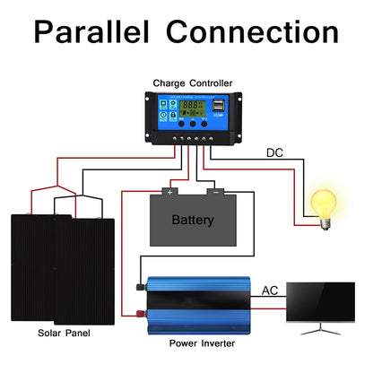 ETFE Solar Panel 18v 100w 200w 300w 400w Flexible Durable Waterproof Monocrystalline Solar Cell Solar Battery Charger