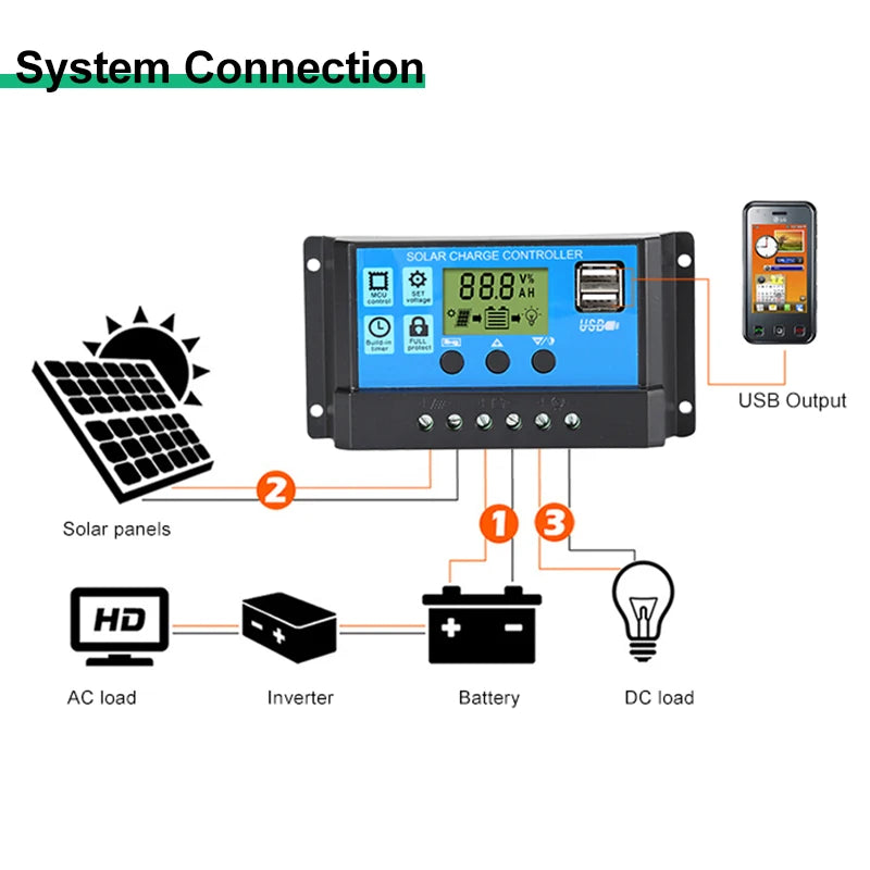 Energy Solar Controller Dual USB 5V Output LCD Display PWM Battery Charger 10A/12V/24V Solar Panel Charge and Discharge