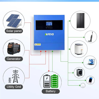 4KW Solar Inverter Hybrid Off Grid 230V MPPT 100A PV 500VDC Pure Sine Wave Solar Controller With WIFI Support BMS