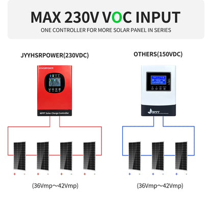 5760W 60A 40A MPPT Solar Charge Controller Max 230VDC PV Battery Regulador For 12V 24V 36V 48V 60V 72V 84V 96V lifepo4 Lithium