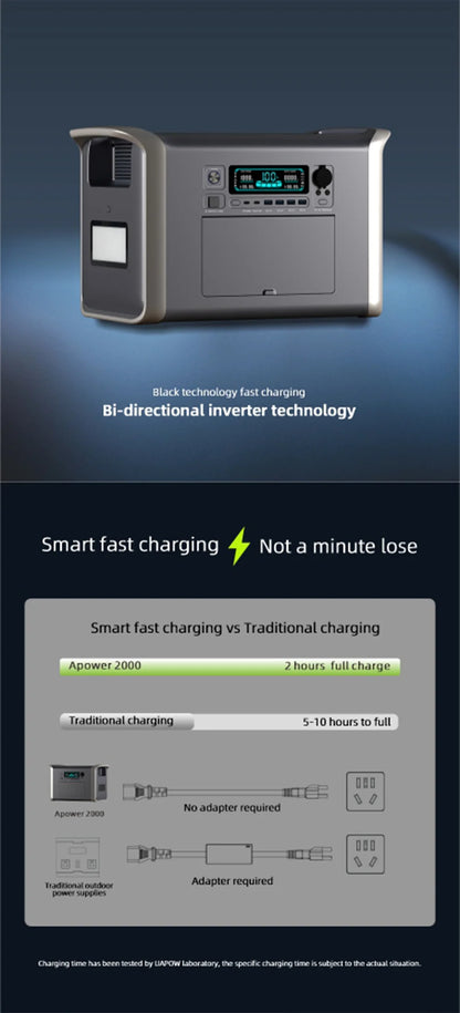 2600W 2048Wh Solar Portable Power Station 1600W 1024Wh Solar Energy Storage Power Station 220V 110V Camping Battery Lifepo4 Cell