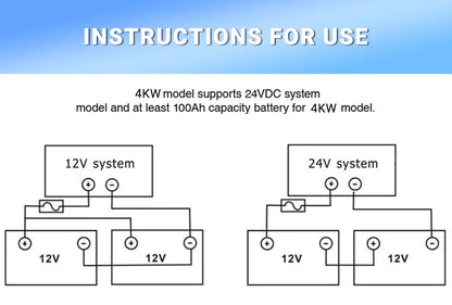 4KW Solar Inverter Hybrid Off Grid 230V MPPT 100A PV 500VDC Pure Sine Wave Solar Controller With WIFI Support BMS