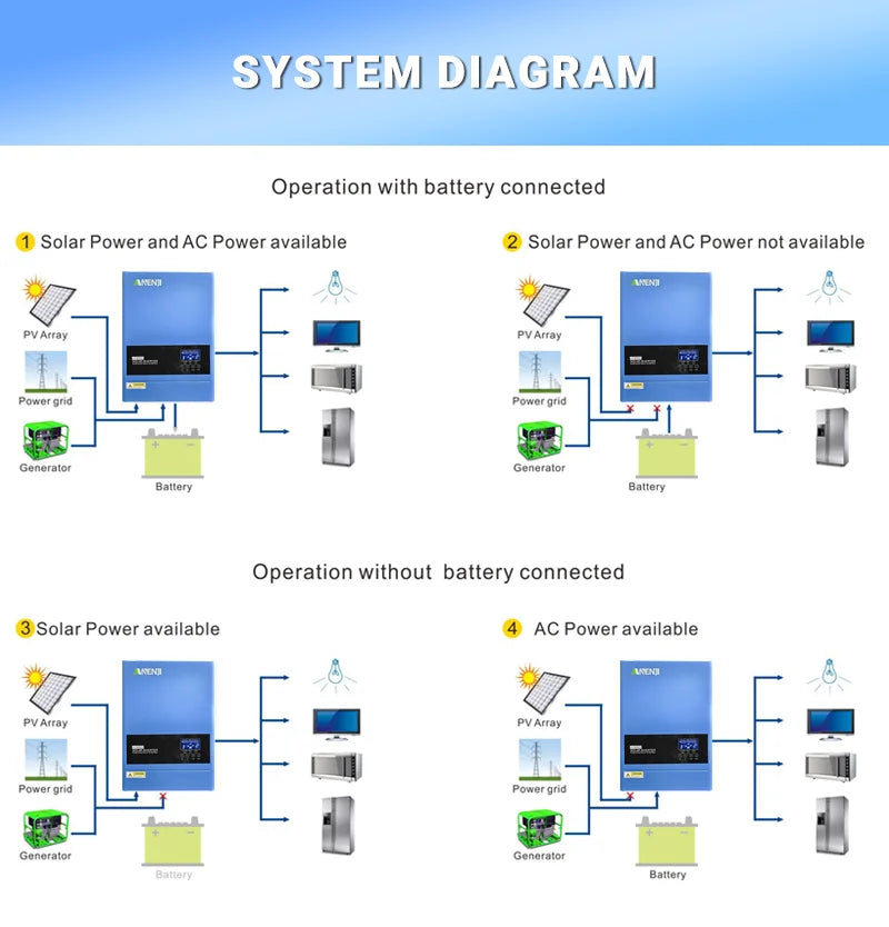 6.2KW 4KW 48V 24V Hybrid Solar Inverter MPPT Pure Sine Wave On/Off Grid Inversor 230V Built-in 120A 100A Solar Charger PV 500V