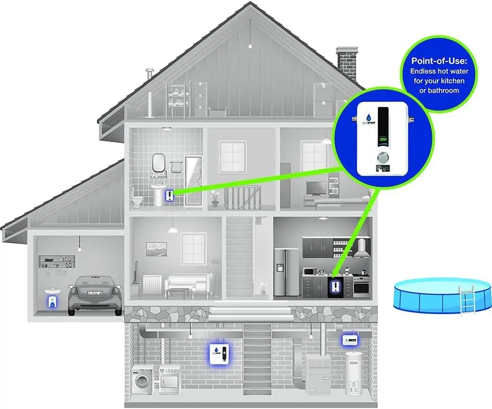 11 Electric Tankless Water Heater, 13KW at 240 Volts with Patented Self Modulating Technology