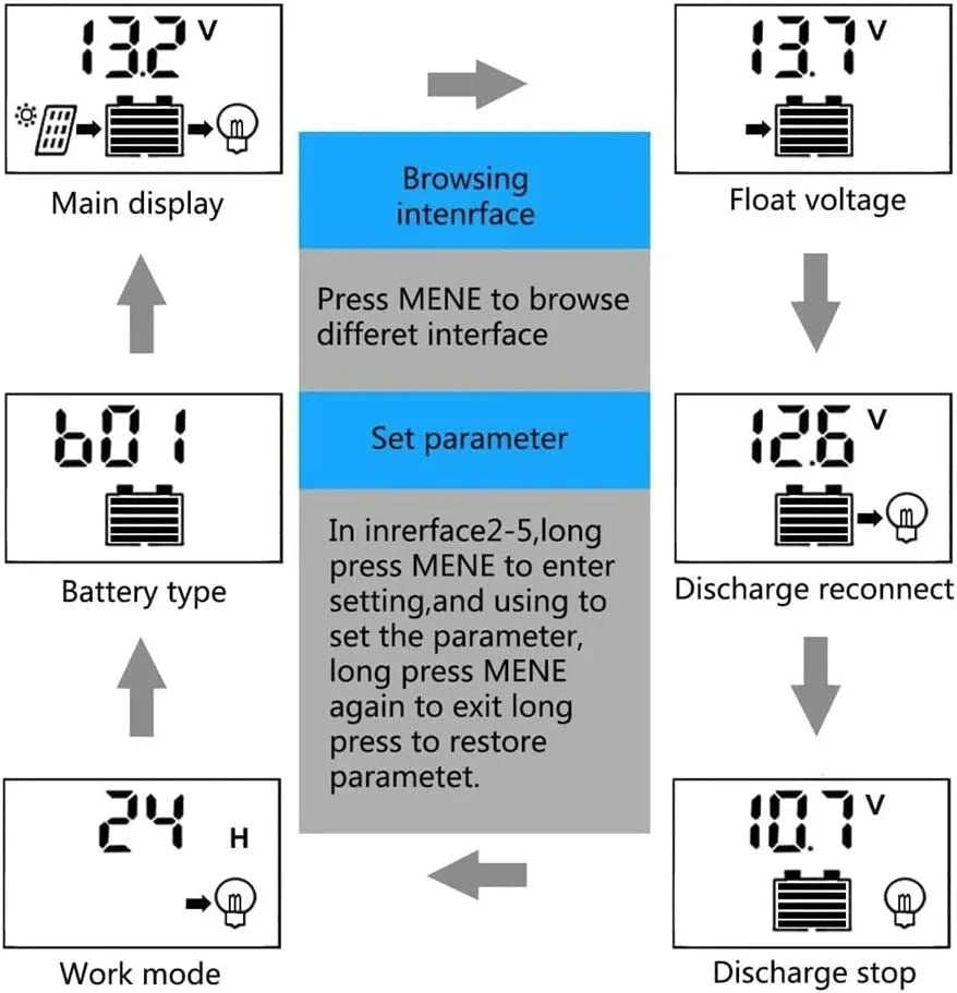 Solar Panel Charge Controller 12V 24V PWM MPPT 10A 20A 30A  Automotive Battery Charger Regulator  USB Output 5V Max PV 50V DC