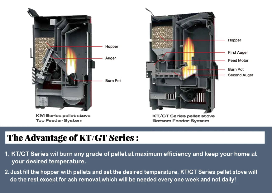 2024 New Product modern style  Non-electric  Outdoor/Indoor pellet stove slim width wood pellet stove heater for sale