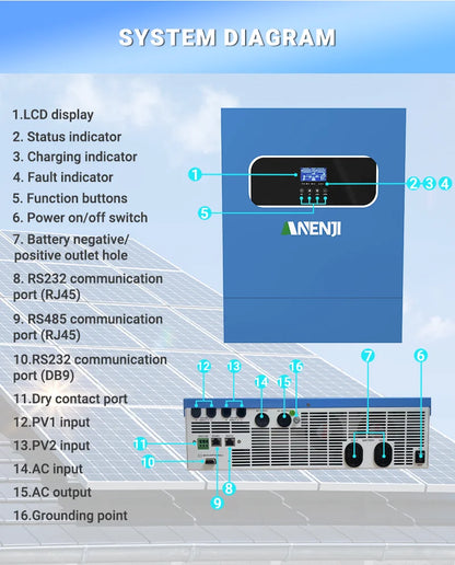 11KW 48V Solar Inverter Hybrid Off Grid 230V Pure Sine Wave MPPT  PV 500V 120A Solar Charge Power Home Inverter