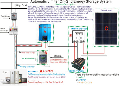 Y&H 1200W 1000W Grid Tie Inverter with Limiter Pure Sine Wave Solar Inverter Battery Discharge Mode Input 48V/24V Optional WiFi