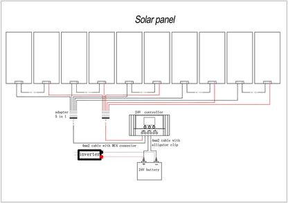 XINPUGUANG 1kw 1000W 500W 300W 100W Solar Panel Monocrystalline Waterproof For Home Charge 12V  24V Outdoor camping car Battery