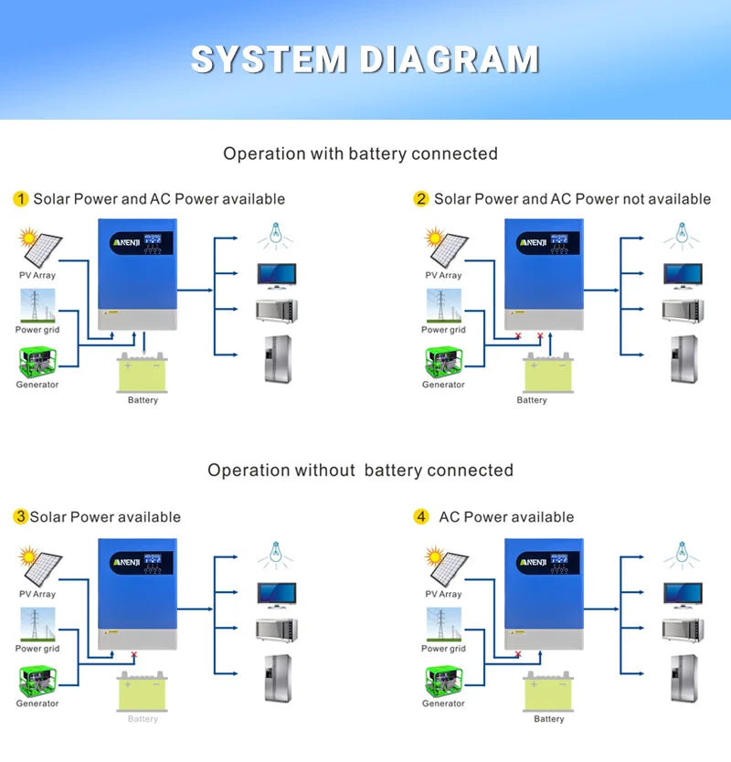 6.2KW 48V Hybrid Solar Inverter Parallel Solar Inverter 220V Pure Sine Wave PV 500V Built-in 120A MPPT Solar Charge Controller