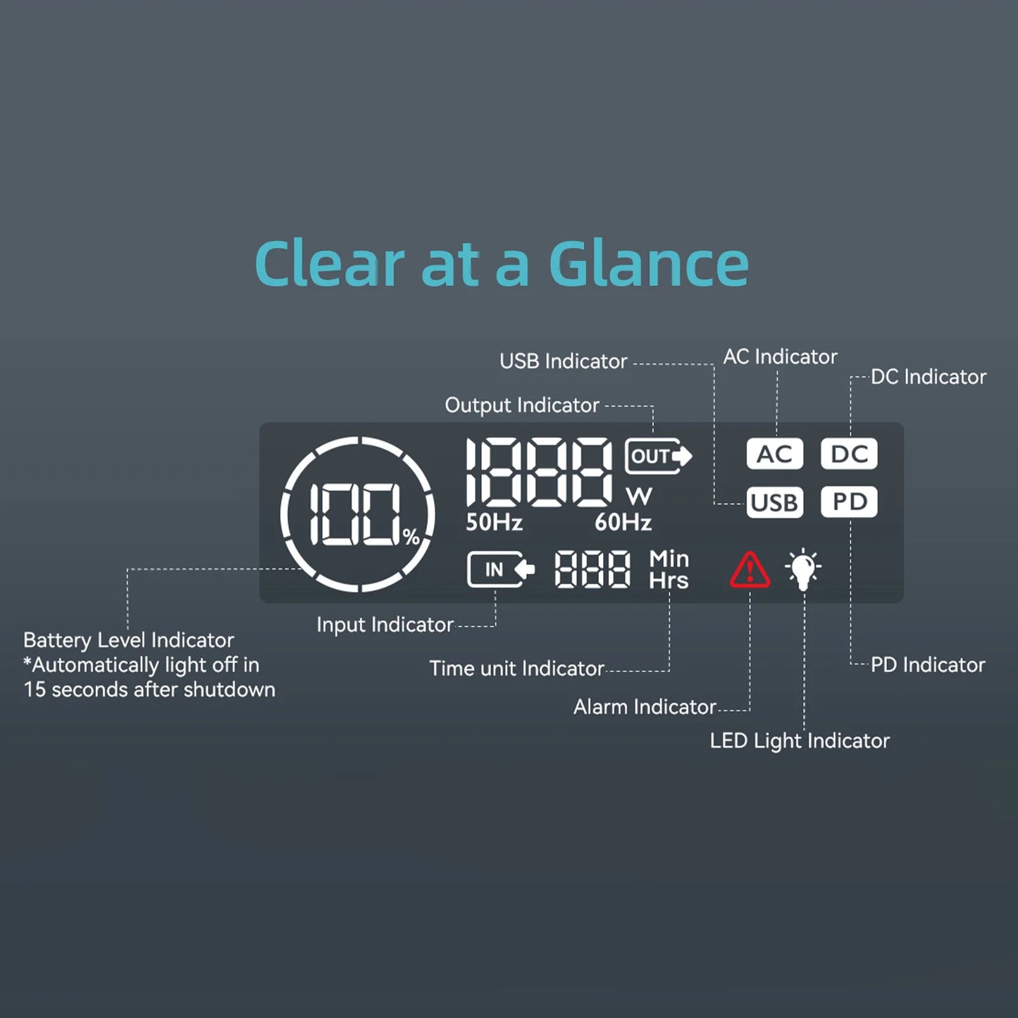 DaranEner NEOZ Portable Power Station 300W 179.2Wh LiFePO4 Battery Pure Sine Wave AC Outlet DC5521 Ports Solar Generator